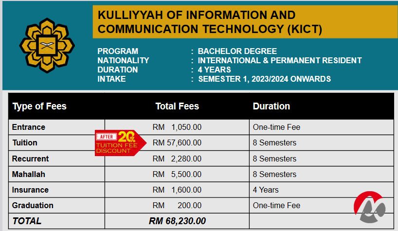تحصیل در دانشگاه بین‌المللی اسلامی مالزی