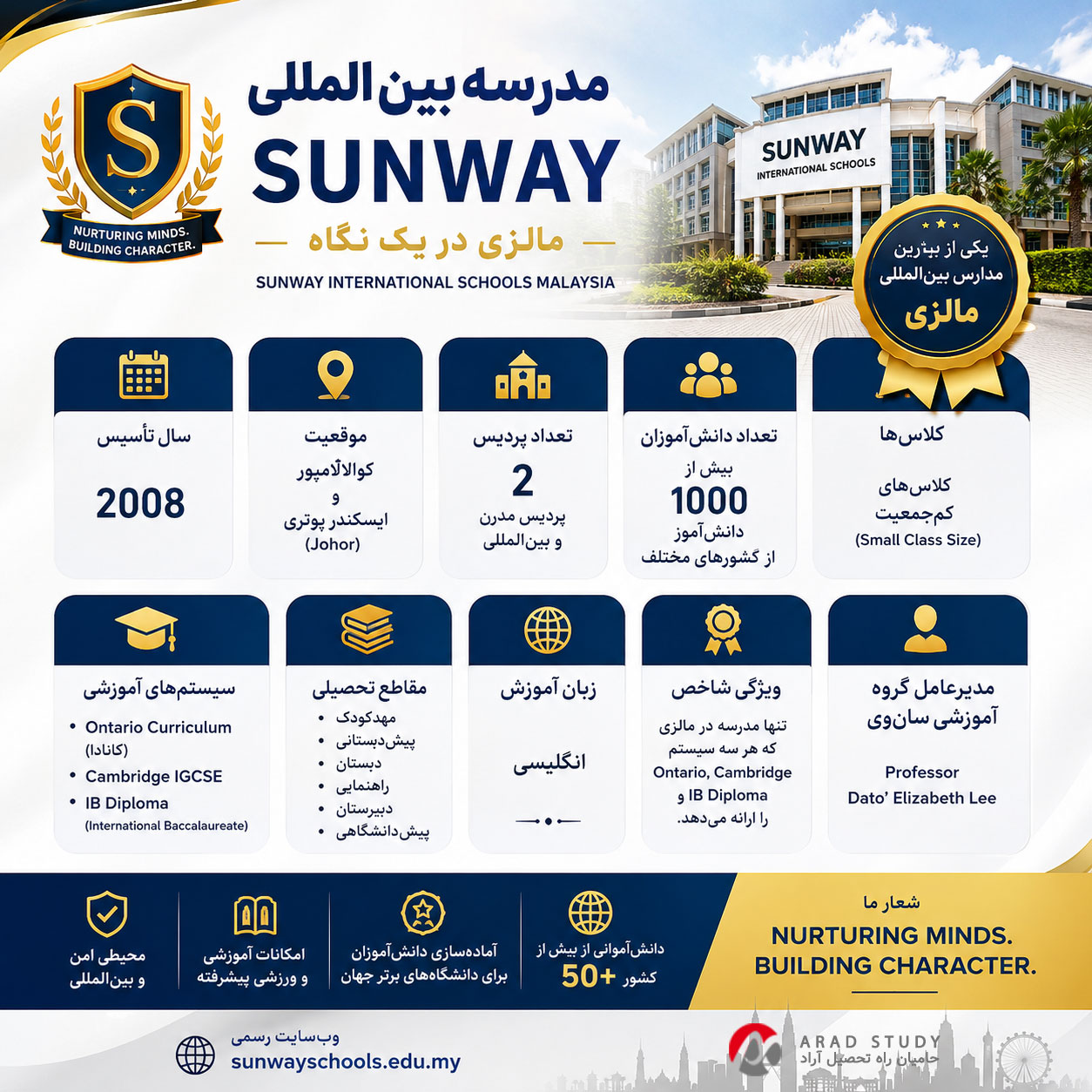 مدرسه بین المللی سان وی sunway مالزی 2026