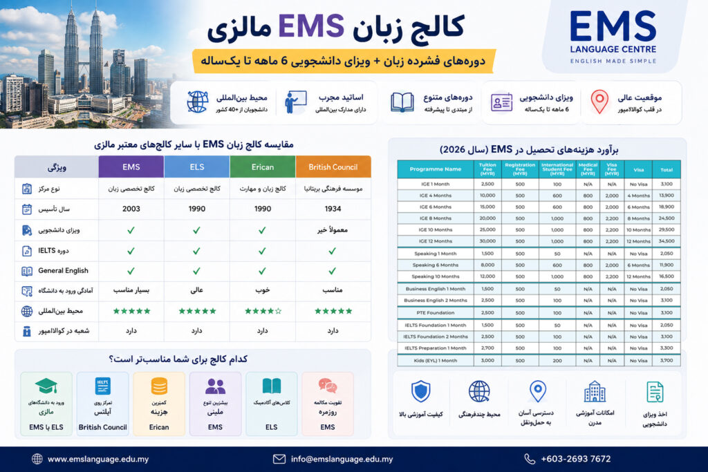 کالج زبان EMS مالزی