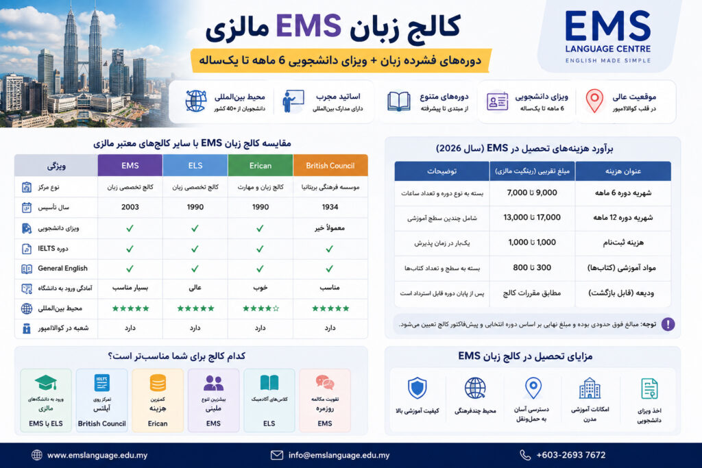 کالج زبان EMS مالزی