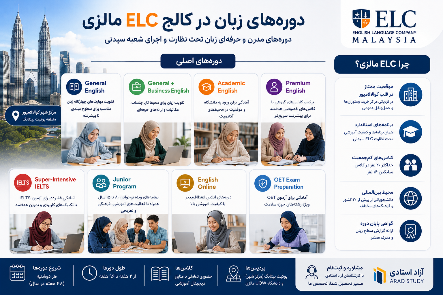 کالج زبان ELC مالزی